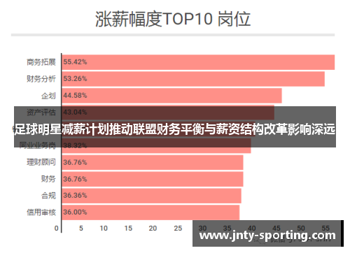 足球明星减薪计划推动联盟财务平衡与薪资结构改革影响深远