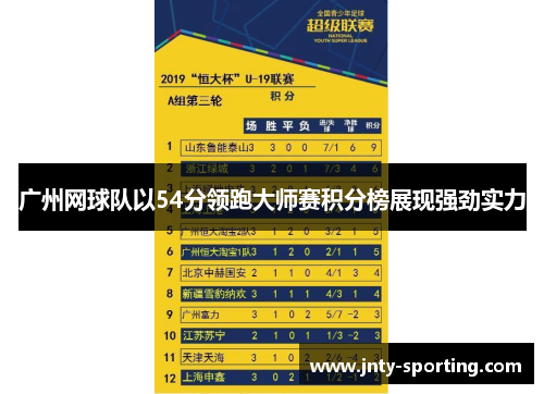 广州网球队以54分领跑大师赛积分榜展现强劲实力