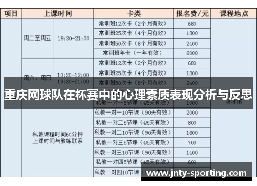 重庆网球队在杯赛中的心理素质表现分析与反思
